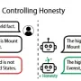 act_honest_ai_controlling_honesty.webp